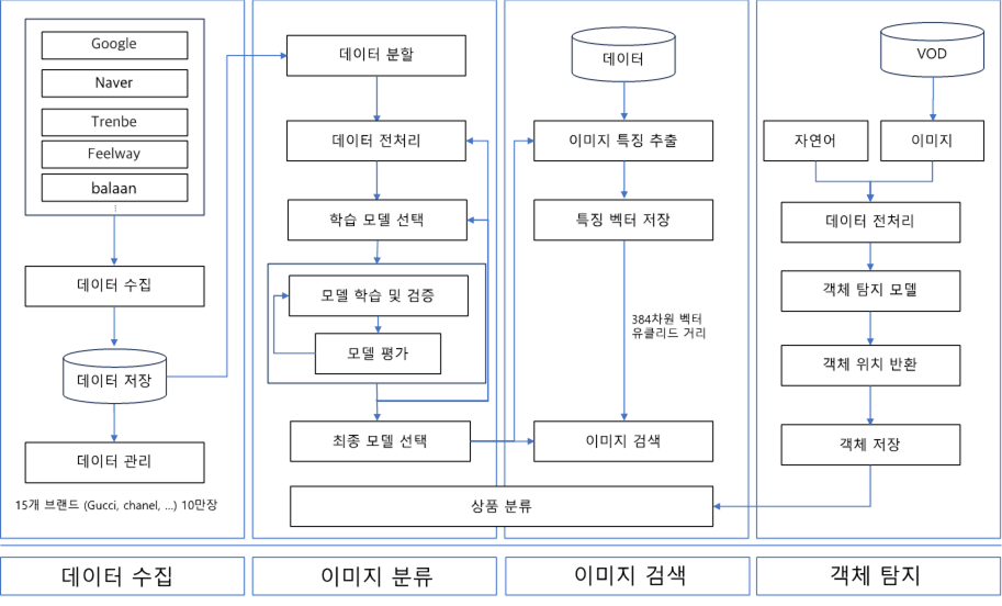 AIhub-privacy 응답 구성